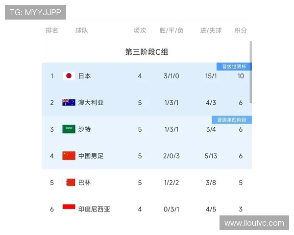 世界杯G组赛果整理：晋级球队与出局球队一览