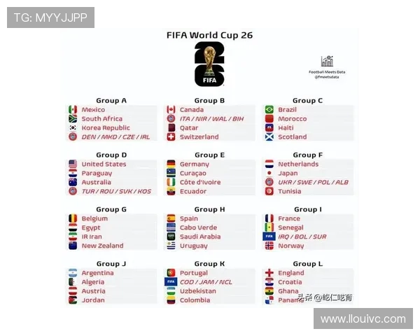 2026世界杯32强名单回顾：小组赛结束后淘汰赛对阵成型