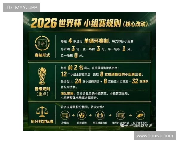 2026世界杯D组小组赛汇总:排名、赛果与晋级名单整理 2026世界杯D组小组赛汇总:排名、赛果与晋级名单整理